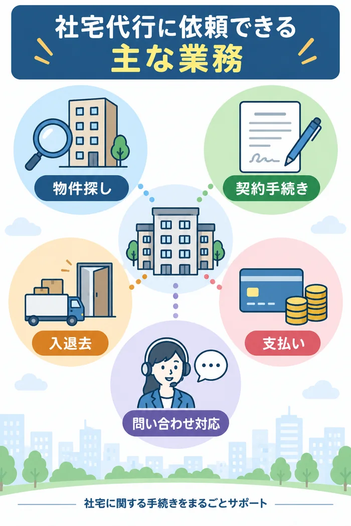社宅代行に依頼できる主な業務