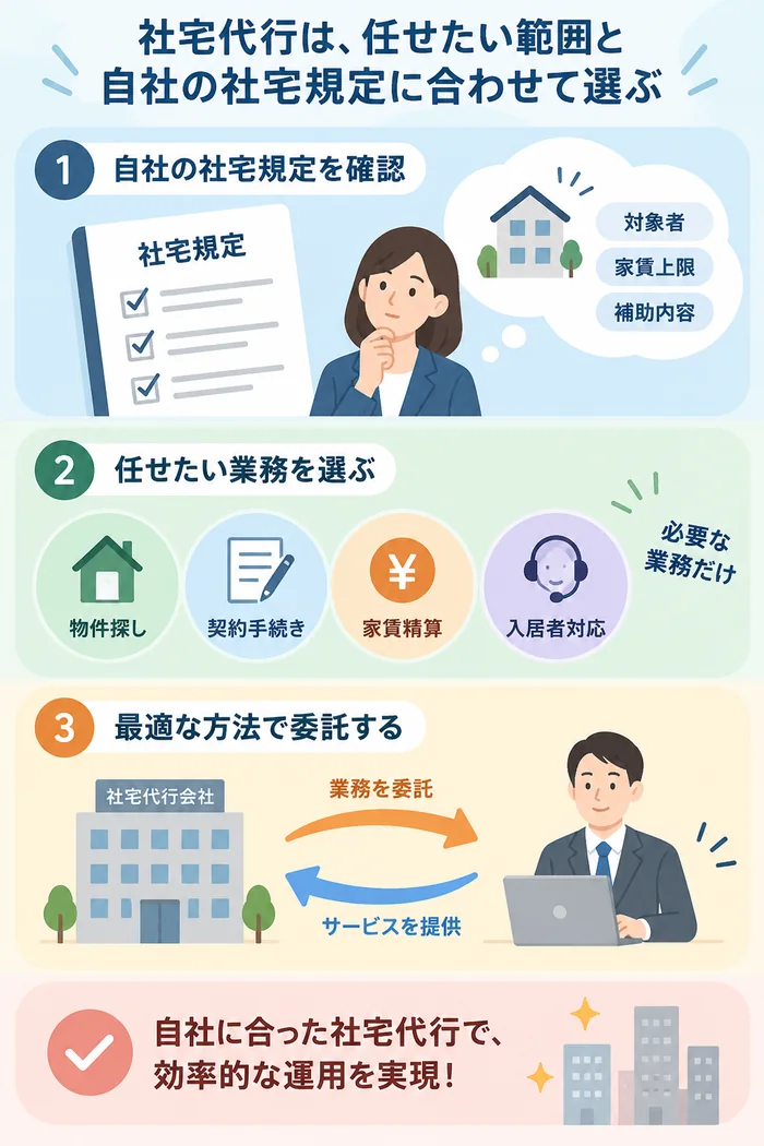社宅代行は、任せたい範囲と自社の社宅規定に合わせて選ぶ